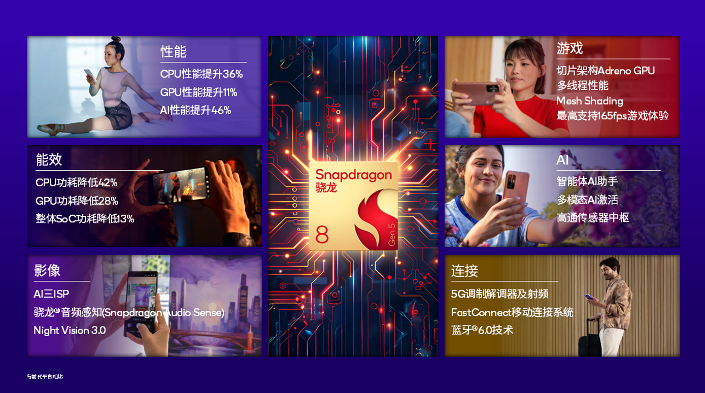 骁龙8系迎来全新成员:第五代骁龙8移动平台打造旗舰性能和卓越体验